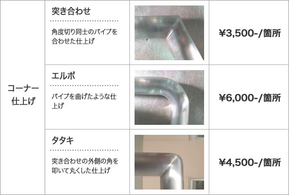 コーナー仕上げ